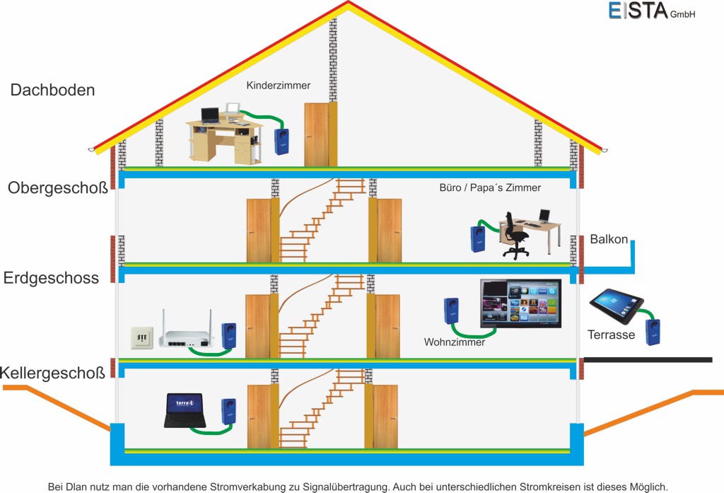 Haus Wlan 01c 1024
